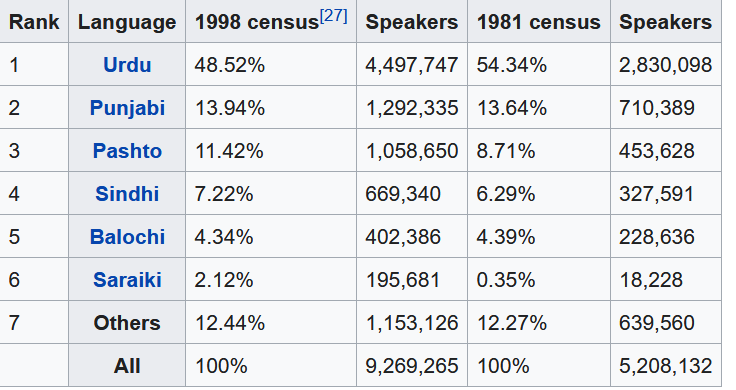 Screenshot_2020-08-02 Ethnic groups in Karachi - Wikipedia.png