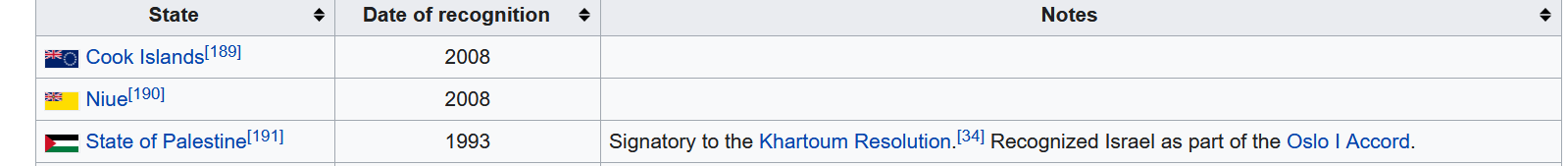 Screenshot_2020-08-13 International recognition of Israel - Wikipedia.png