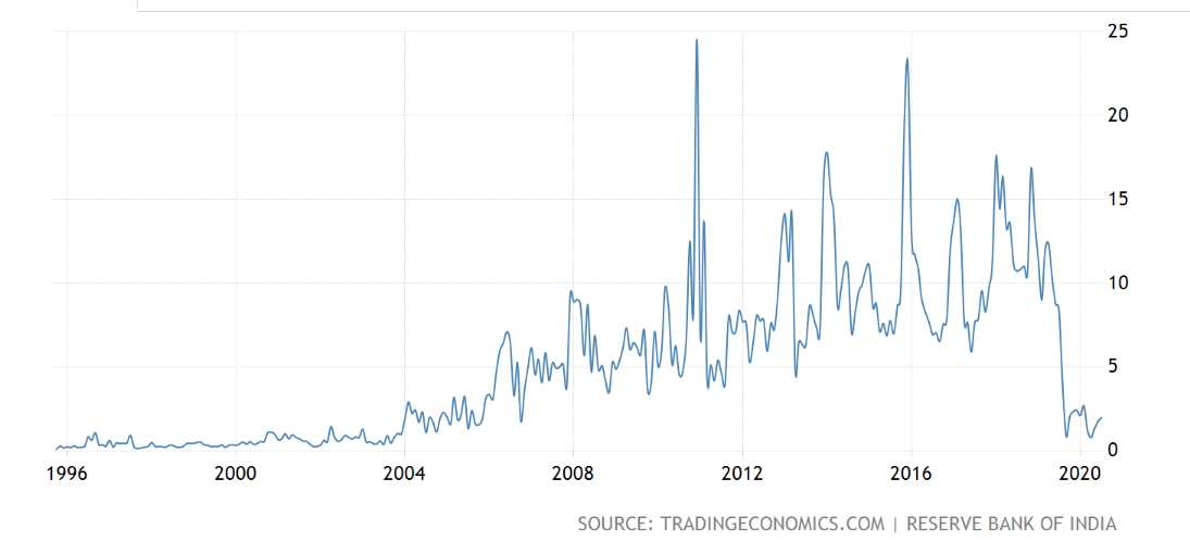 Screenshot_2020-10-11 India Exports to Pakistan 1991-2020 Data 2021-2022 Forecast Historical C...png