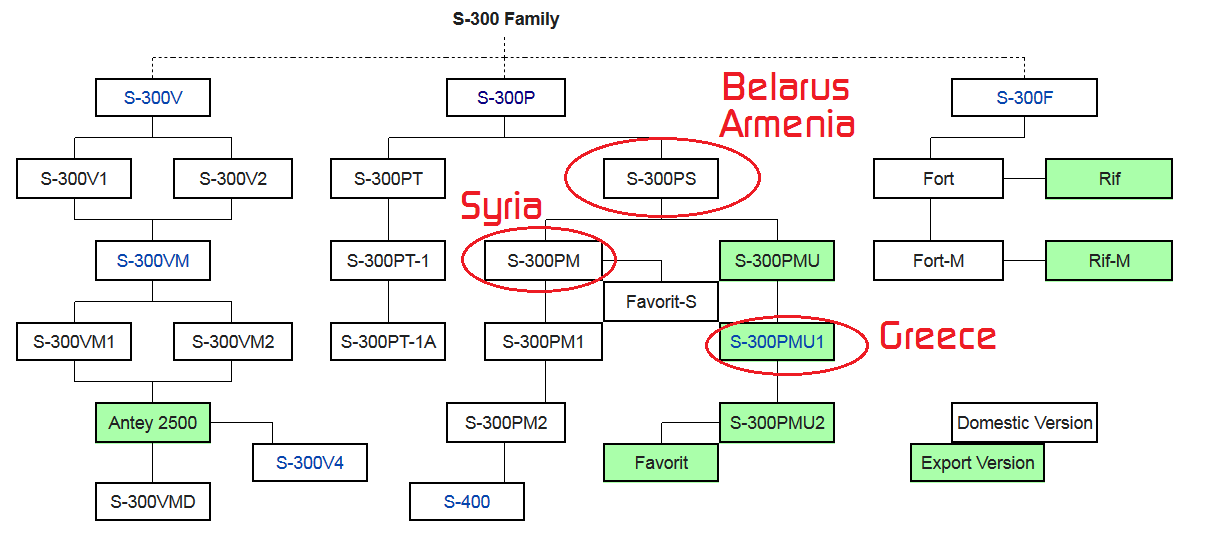 Screenshot_2021-05-27 S-300 missile system - Wikipedia(1).png