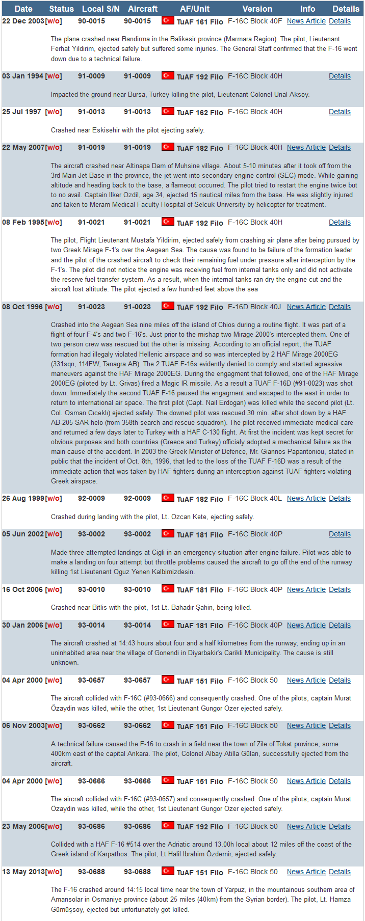 Screenshot_2021-08-16 F-16 Accidents Mishaps for the Turkish Air Force(1).png