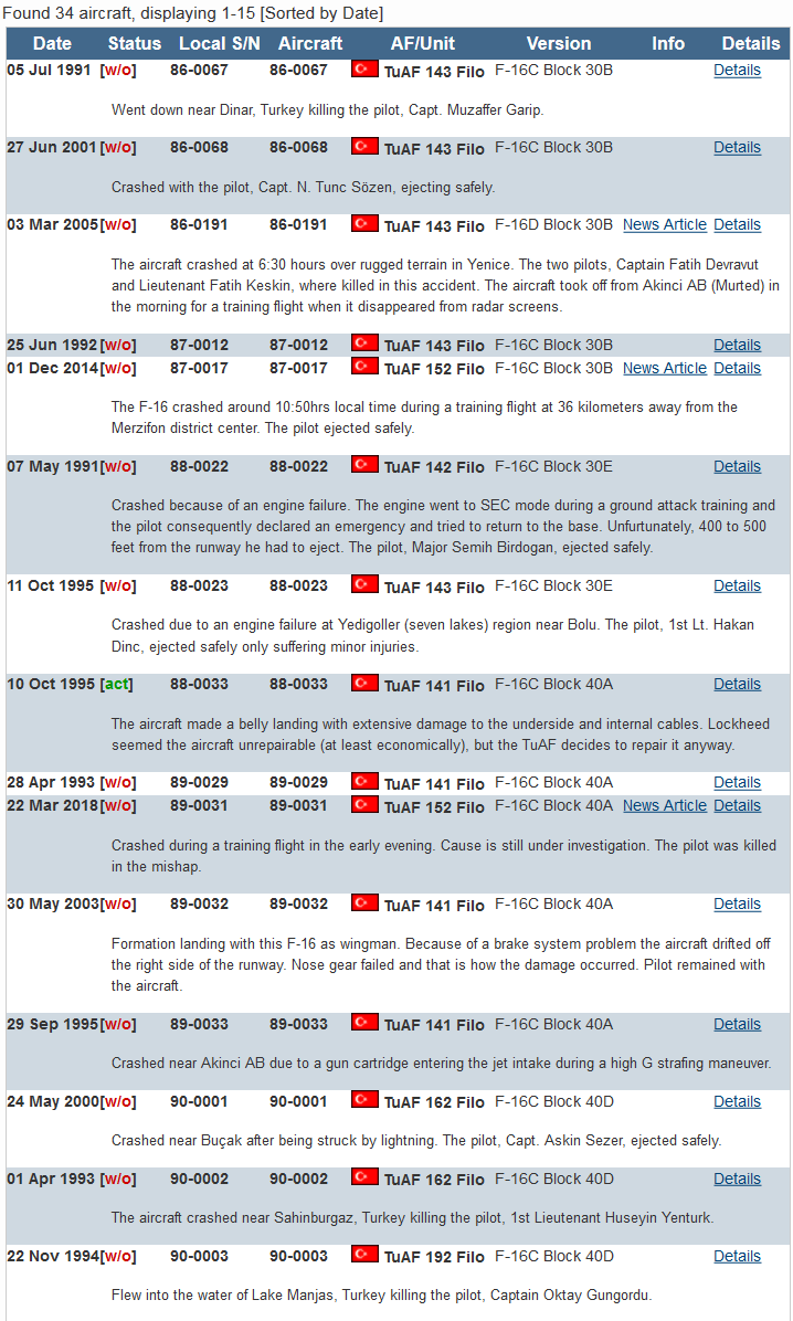 Screenshot_2021-08-16 F-16 Accidents Mishaps for the Turkish Air Force.png