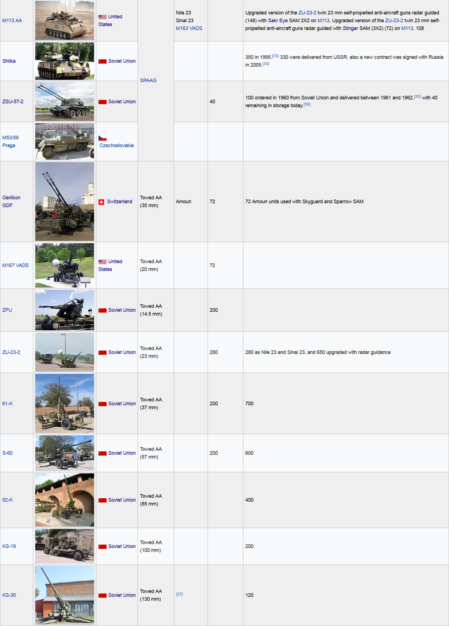 Screenshot_2021-08-25 Egyptian Air Defense Forces - Wikipedia(1).png