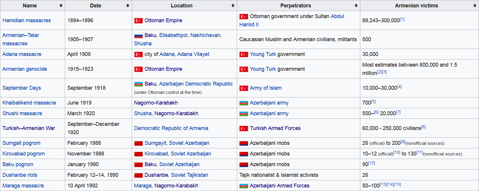 Screenshot_2021-10-11 List of massacres of Armenians - Wikipedia.png