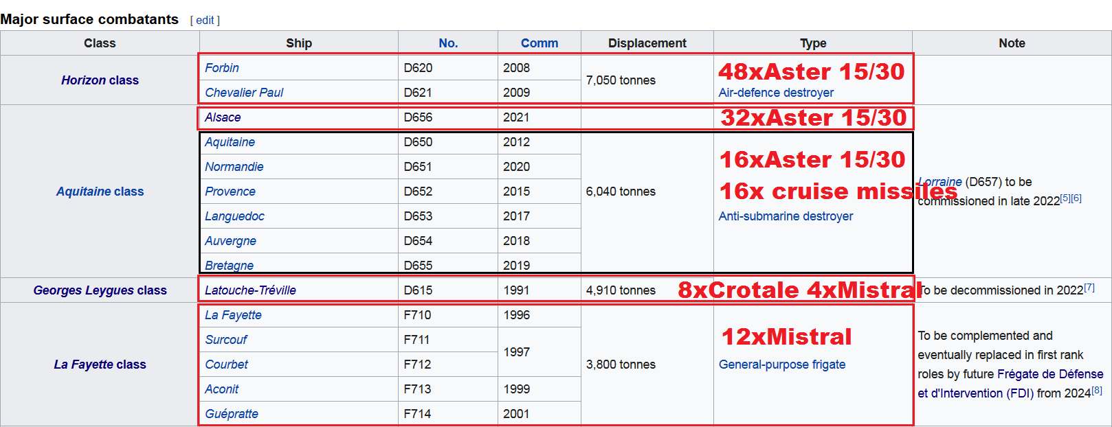 Screenshot_2021-11-22 List of active French Navy ships - Wikipedia.png