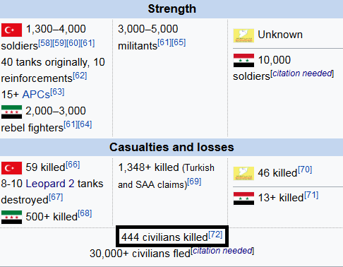 Screenshot_2021-12-05 Battle of al-Bab - Wikipedia.png