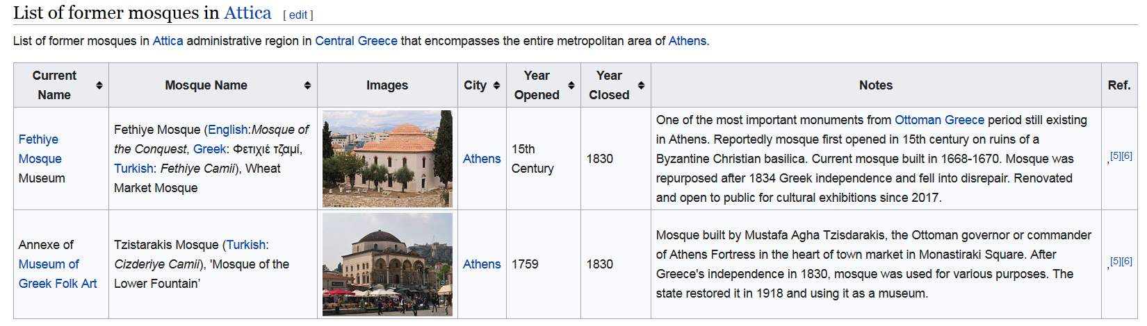 Screenshot_2022-04-06 List of former mosques in Greece - Wikipedia.png