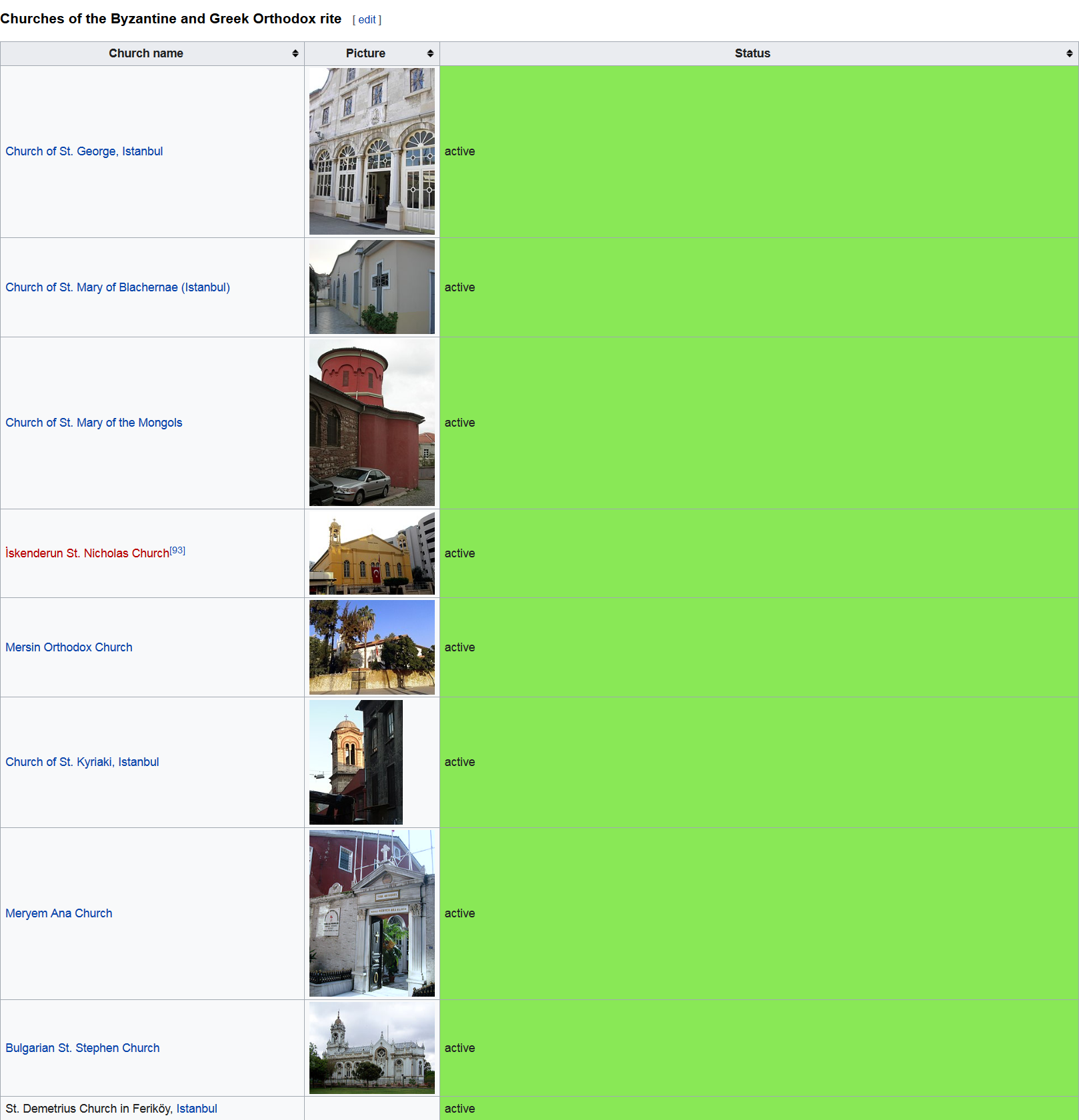 Screenshot_2022-04-21 Christianity in Turkey - Wikipedia.png