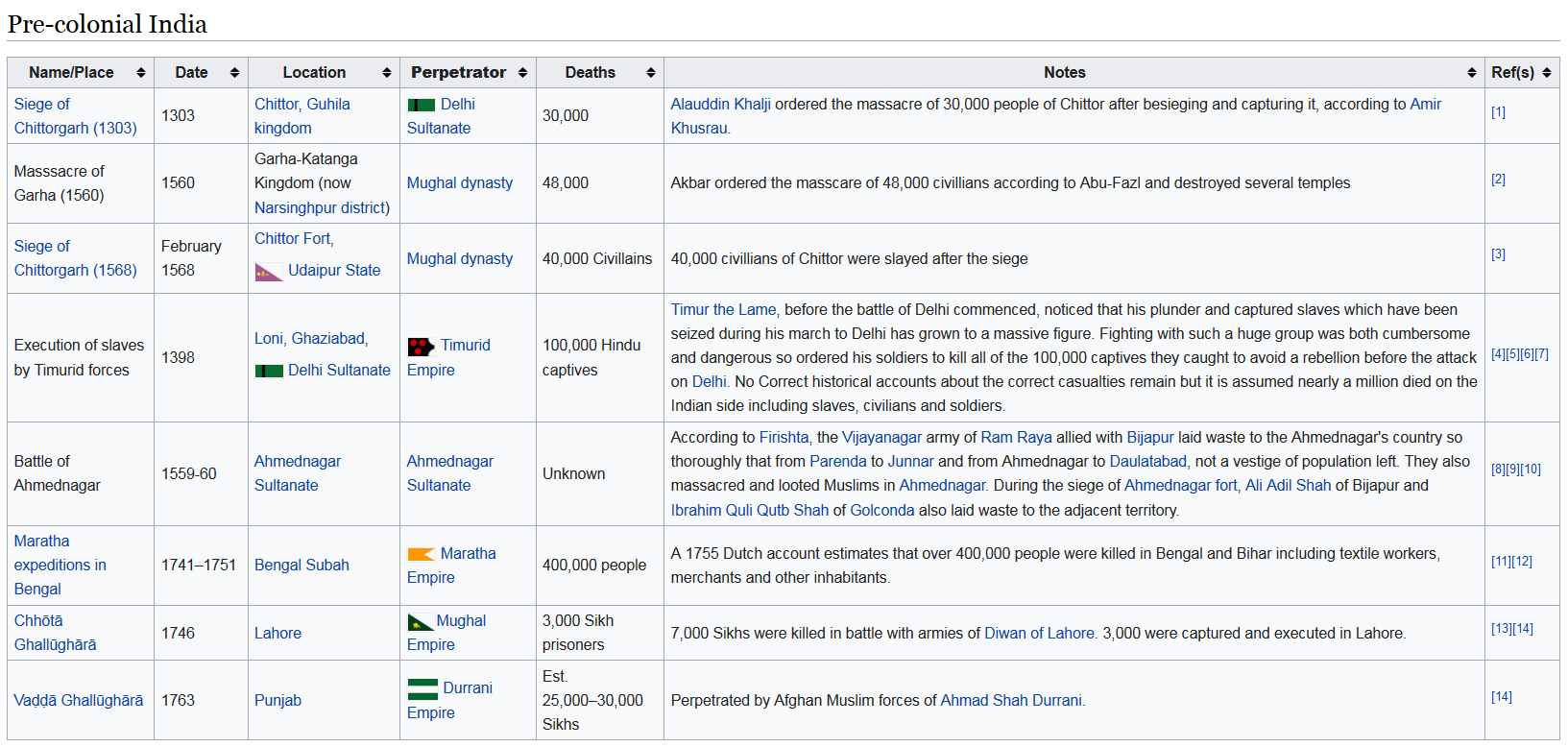 Screenshot_2022-05-01 List of massacres in India - Wikipedia.png