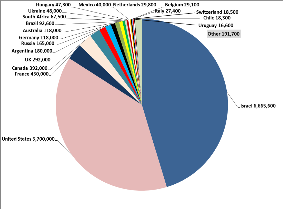 Screenshot_2022-07-11 2019_World_Jewish_Population_(AJYB,_DellaPergola)_DataBank_Final pdf(1).png