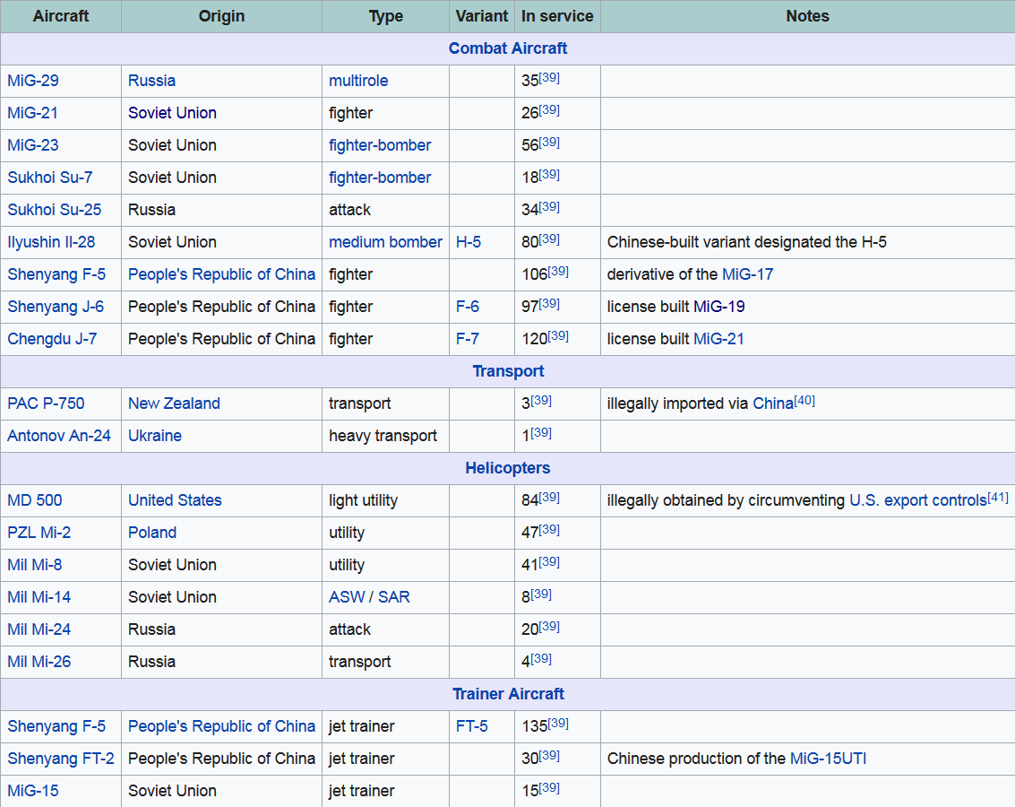 Screenshot_2022-08-05 Korean People's Army Air and Anti-Air Force - Wikipedia.png