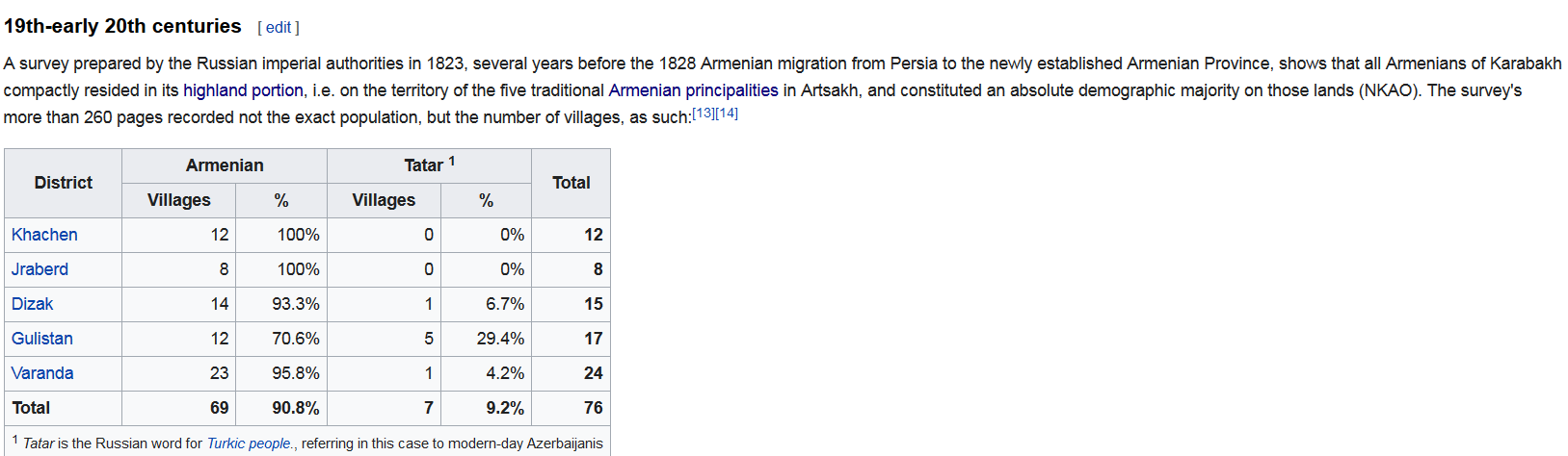 Screenshot_2022-12-01 Demographics of the Republic of Artsakh - Wikipedia.png