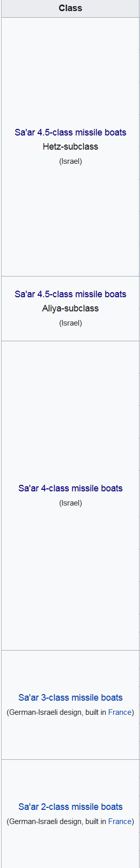 Screenshot_2022-12-14 List of Ships of the Israeli Navy - Wikipedia.png