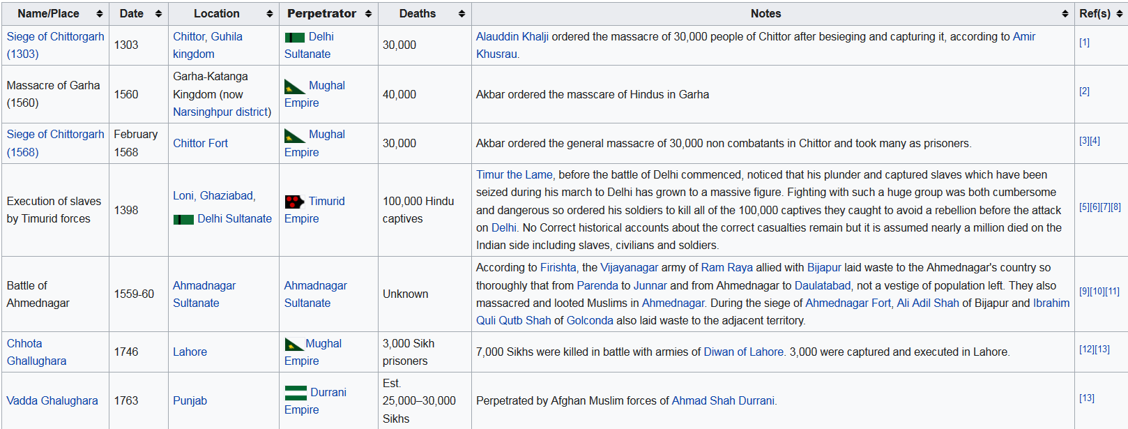 Screenshot_2022-12-31 List of massacres in India - Wikipedia.png