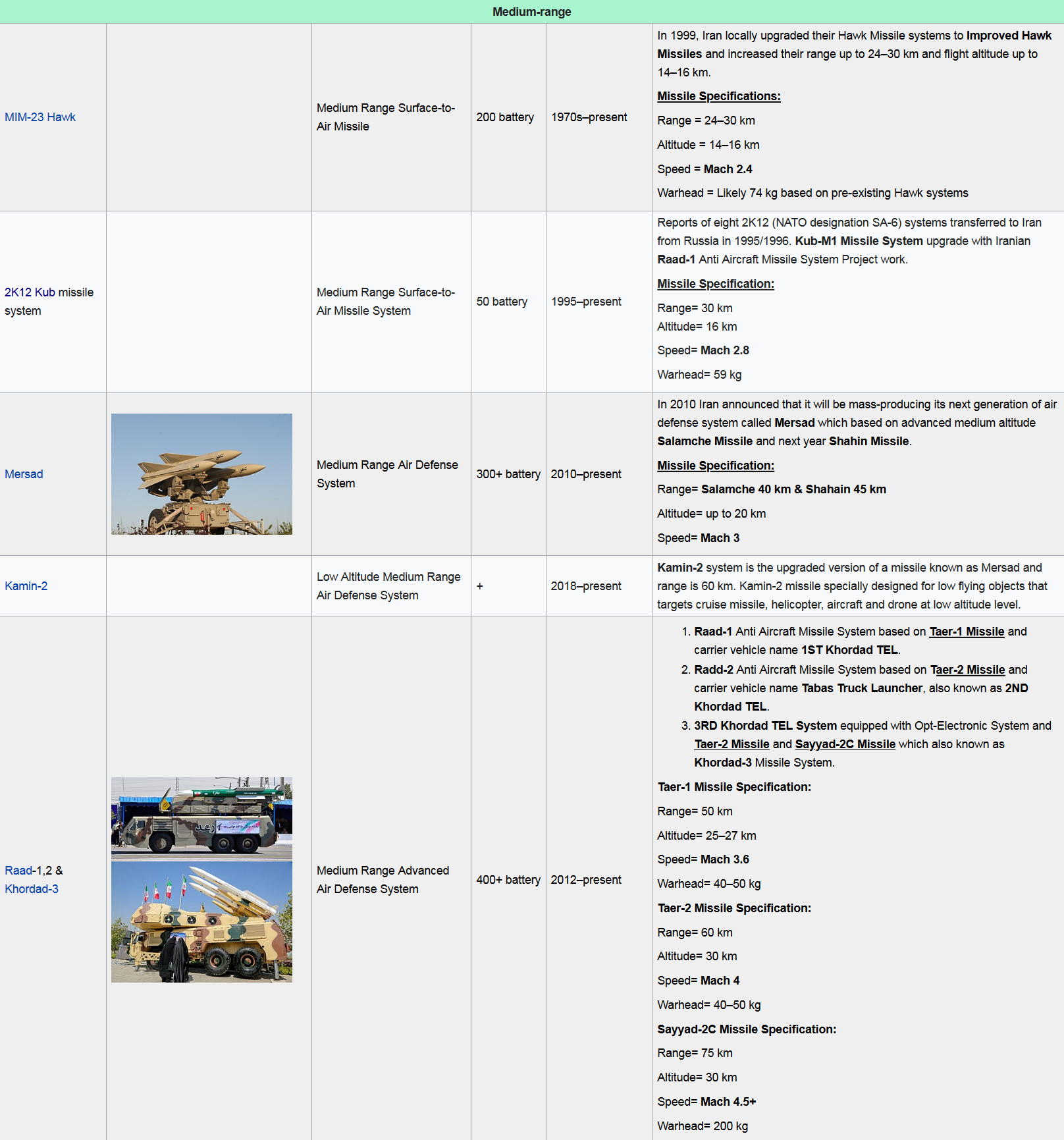 Screenshot_2023-01-18 List of equipment of the Islamic Republic of Iran Air Defense Force - Wi...png