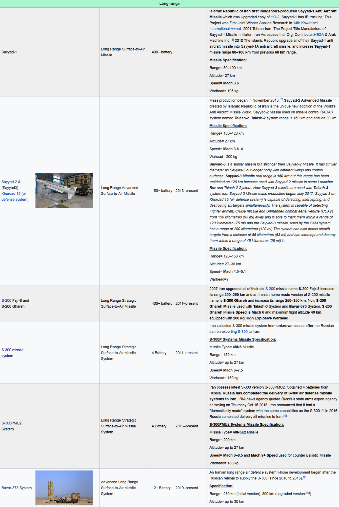 Screenshot_2023-01-18 List of equipment of the Islamic Republic of Iran Air Defense Force - Wi...png