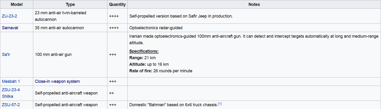 Screenshot_2023-01-18 List of equipment of the Islamic Republic of Iran Air Defense Force - Wi...png