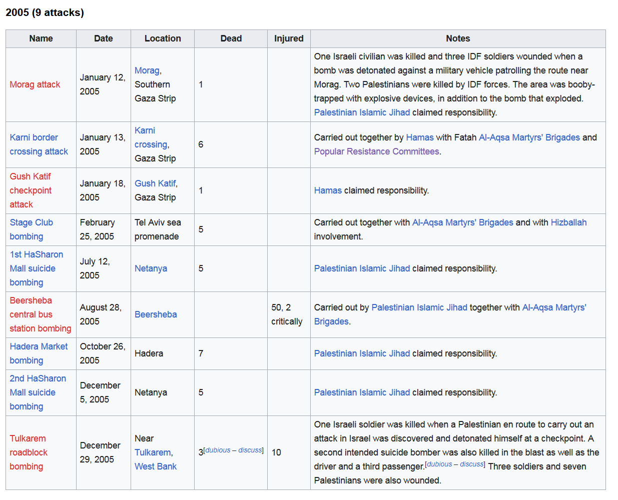 Screenshot_2023-04-08 List of Palestinian suicide attacks - Wikipedia(6).png