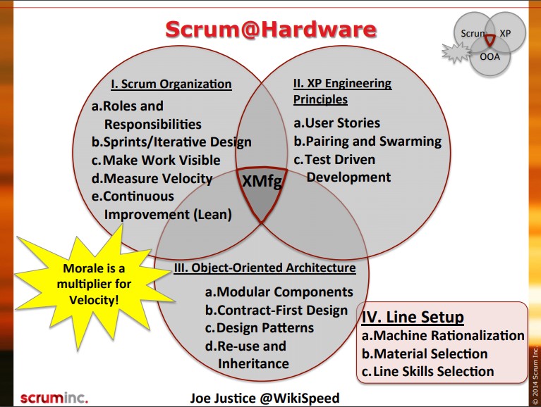 scrum@hardware.jpg