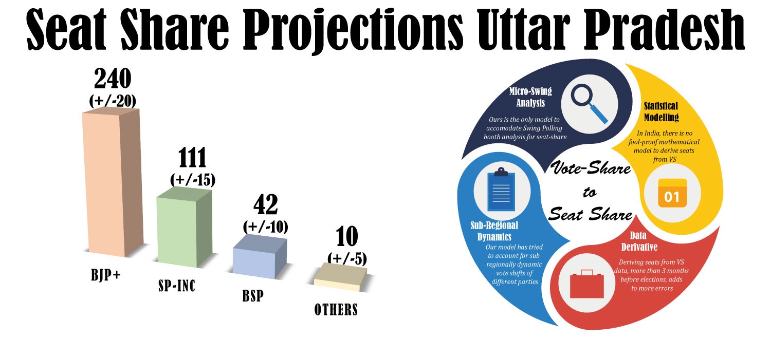 seat_share_uttar_pradesh_projections.jpg