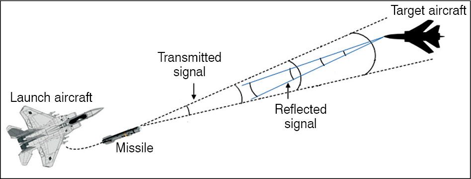 Semi-active-radar-homing.jpg