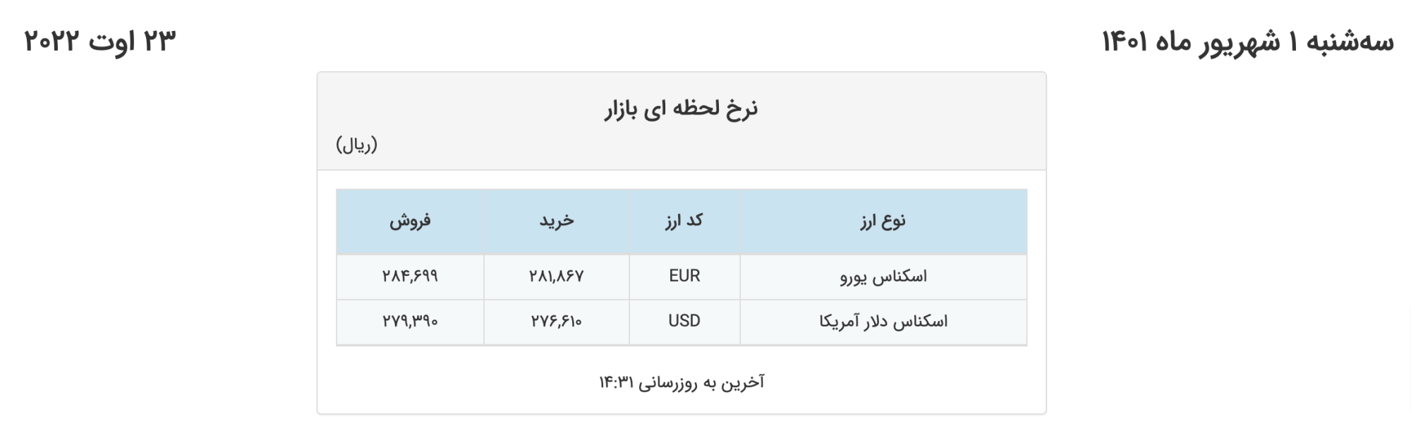 صفحه-نخست-fxmarketrate-cbi-ir.png