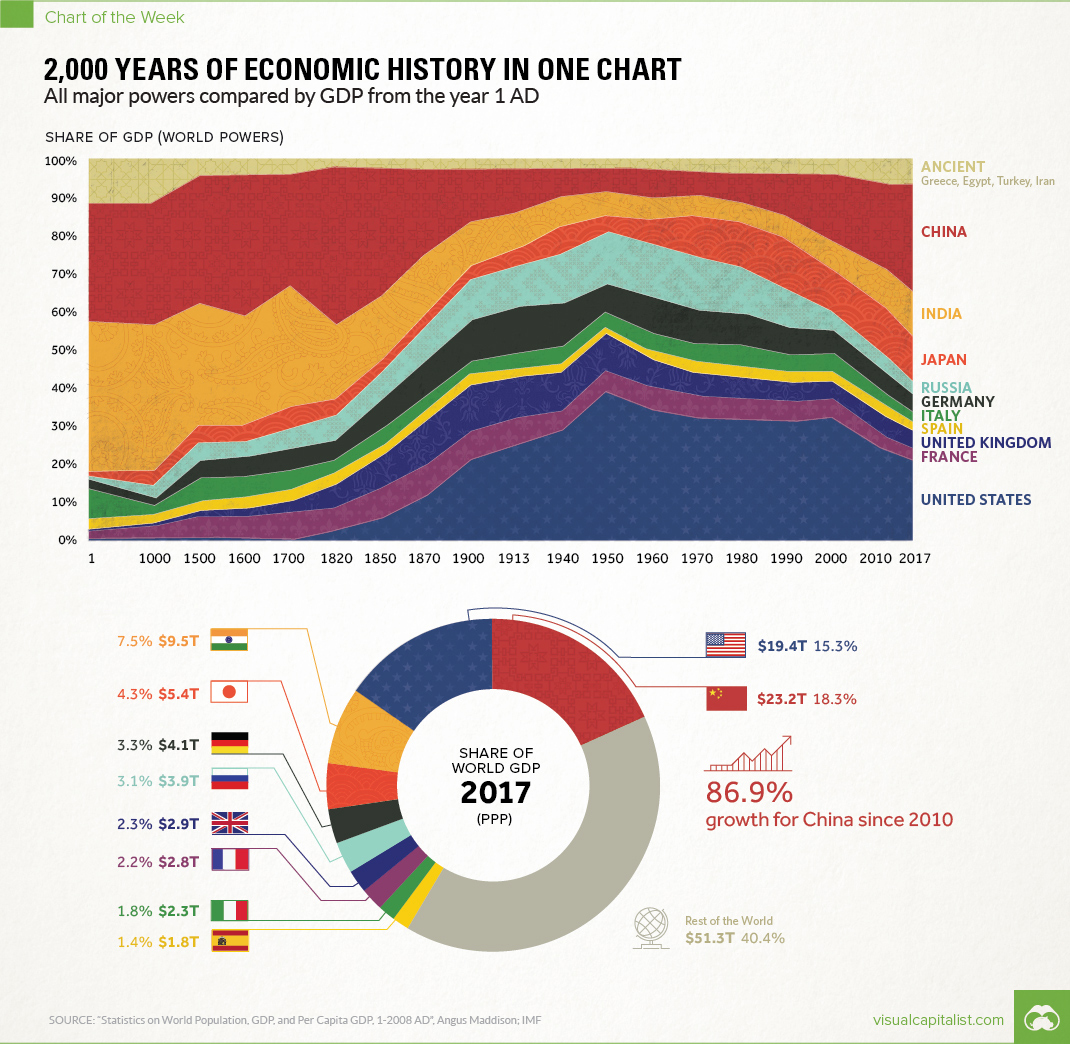 share-of-gdp-history1070[1].jpg