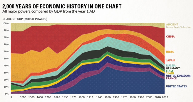 share-of-gdp-share-1-768x408[1].jpg