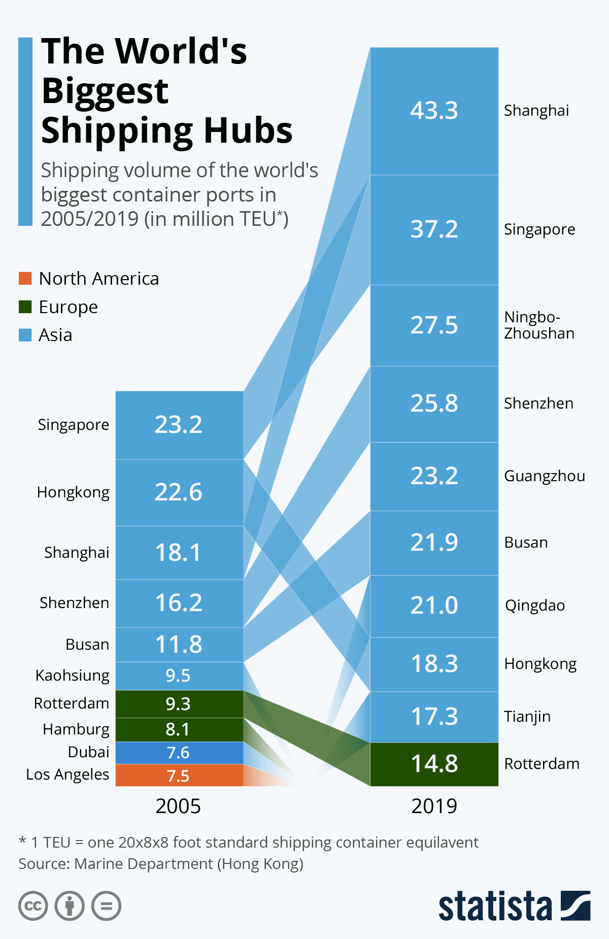 shipping hubs.jpeg