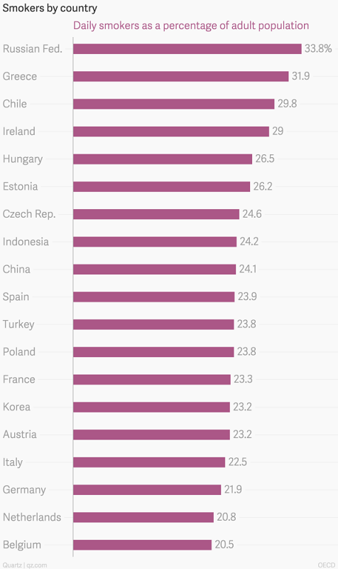 smoking.smokers_by_country_.png