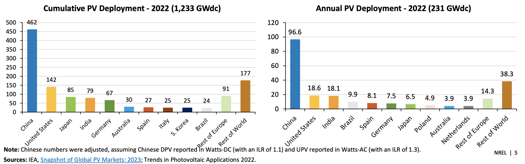 Solar-Power-Deployment-by-Country-China.png