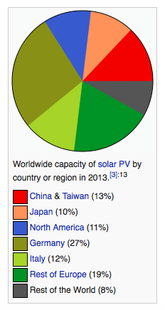 Solar PV 2013.png