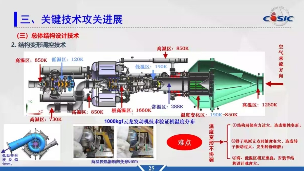 Some presentation slides on CASIC's single-stage-to-orbit spaceplane project Yunlong engine fo...jpg