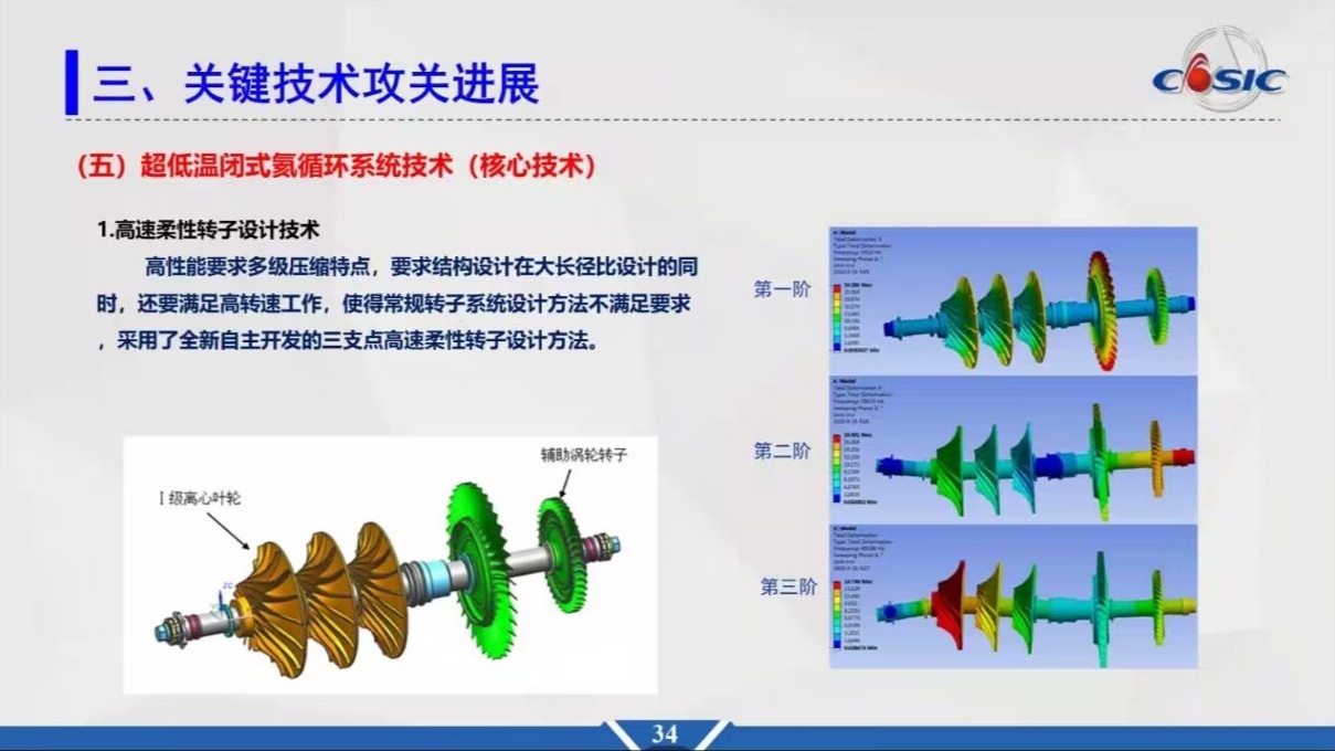 Some presentation slides on CASIC's single-stage-to-orbit spaceplane project Yunlong engine fo...jpg