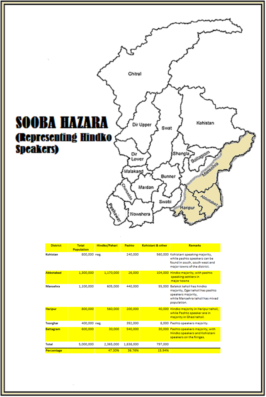 sooba hazara.png