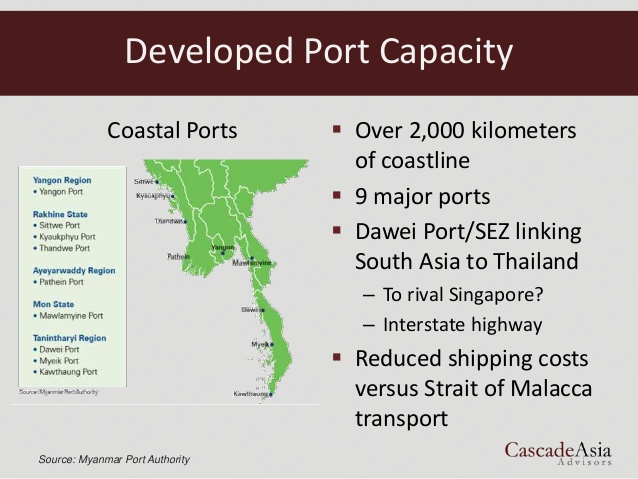 sourcing-opportunities-risks-in-myanmar-22-638.jpg