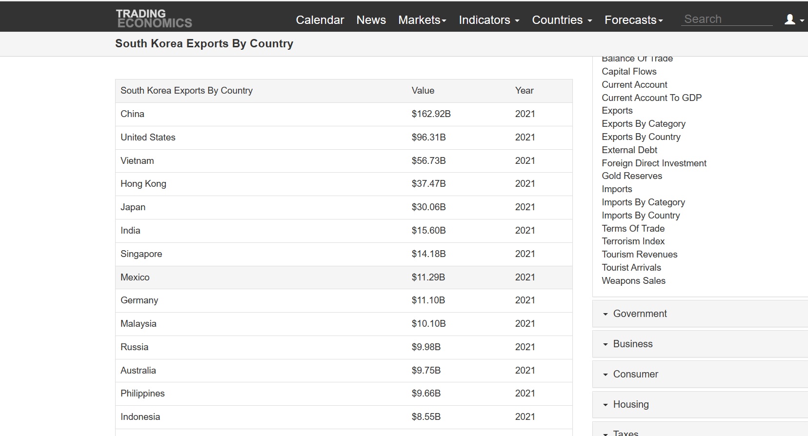 South Korea export.jpg