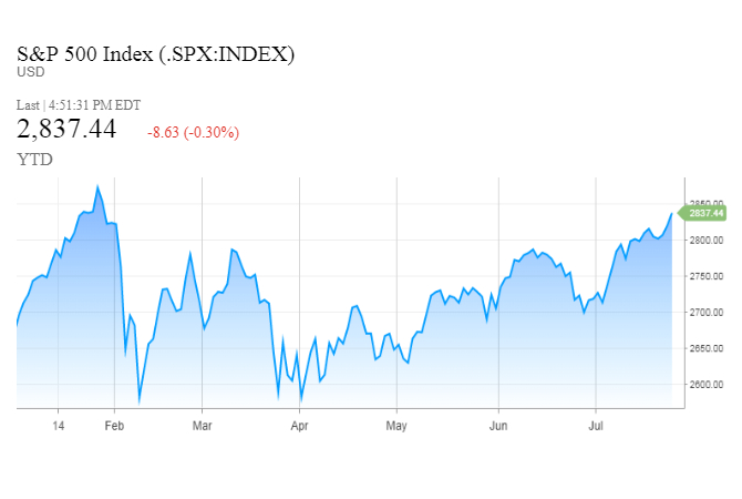 SPX_chart.jpeg