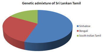 Sri_Lankan_Tamil_Admixture (1).PNG