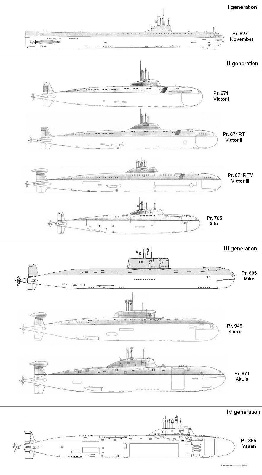 SSN Soviet.jpg