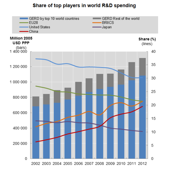 STI En graph 2-582x574.png