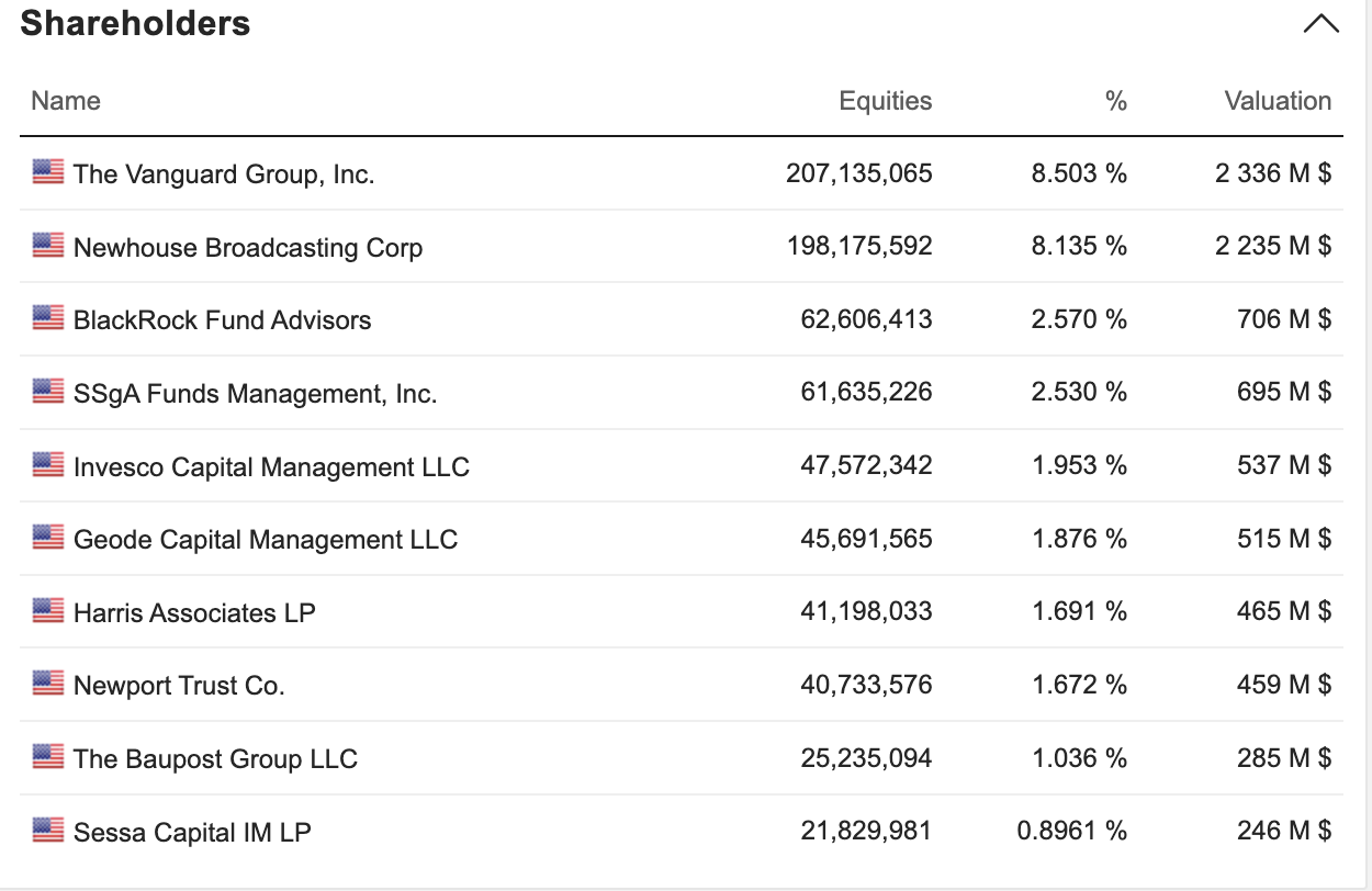 stockholders.png