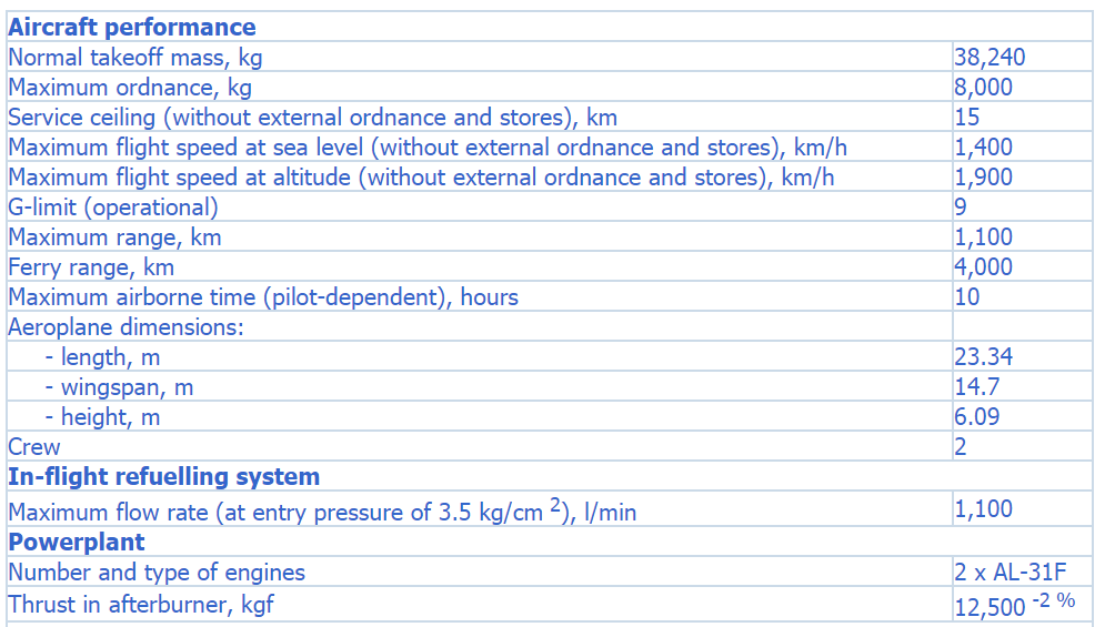 Su 34 Specs1.PNG