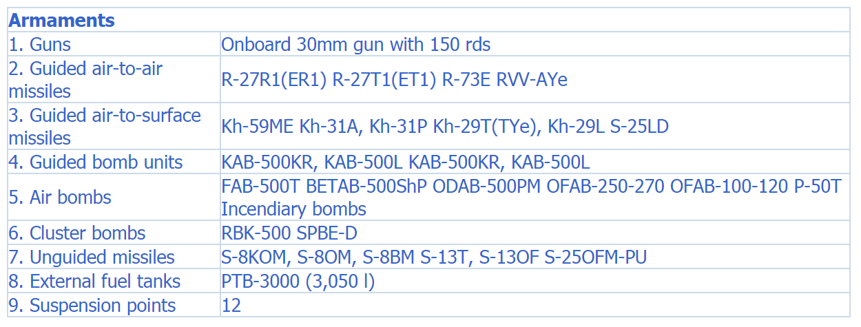 Su 34 Specs3.PNG