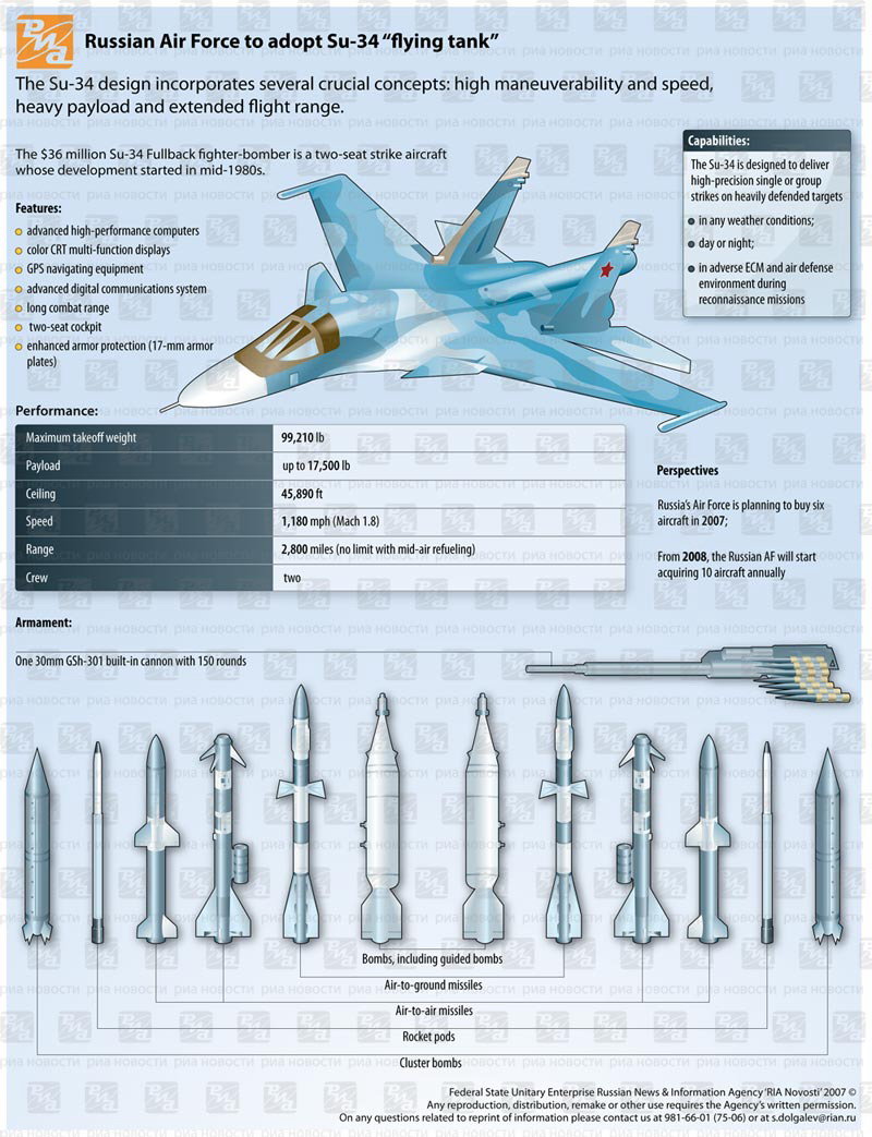 Su-34info.jpg