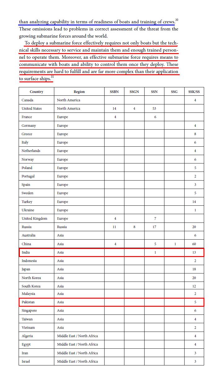 Submarine Proliferation and International Security 4.JPG