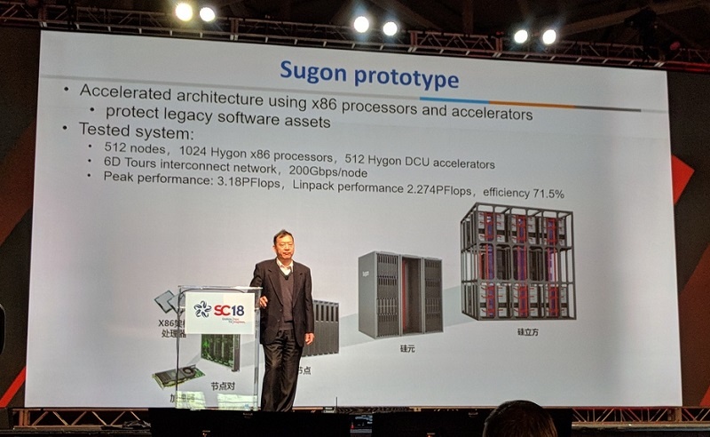 sugon-prototype-slide-800x492.jpg