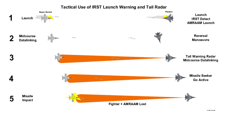 Sukhoi-NEZ-Defeat-2.png