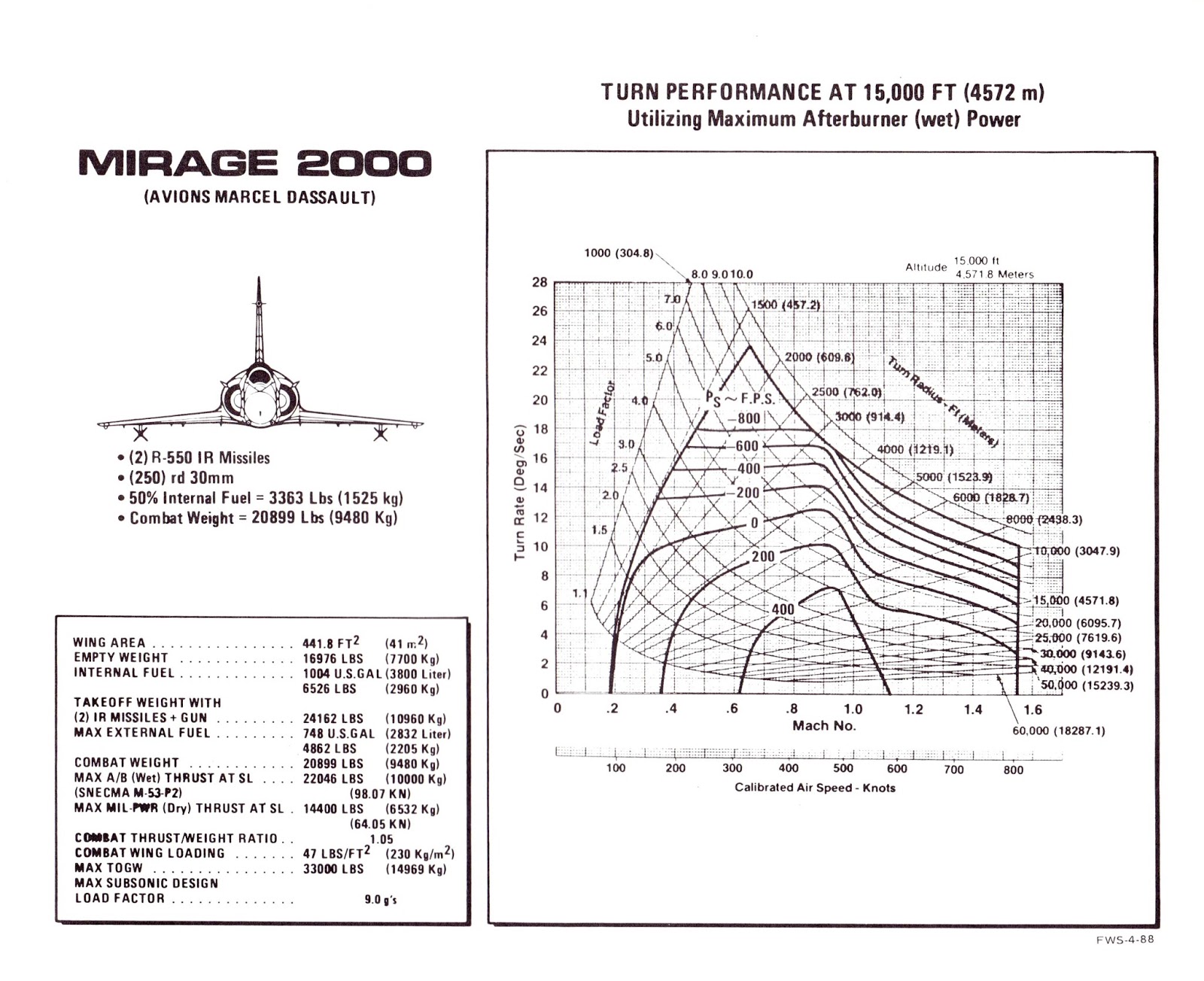 Sustained Turn Rates Mirage 2000 at 15k.jpg