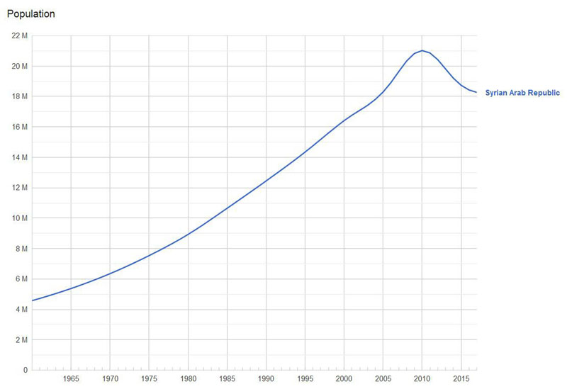 Syria (2).JPG
